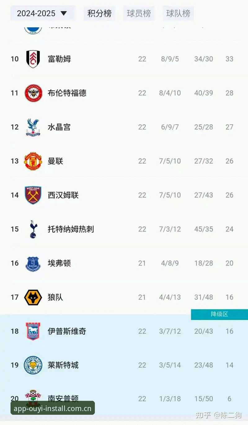 欧亿体育靠谱吗 3个关键看点:曼联末轮对阵布莱顿,卡里克发布会透露了什么?从欧亿体育平台看英超收官